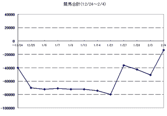 0204graph.gif