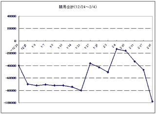 graph0218.gif