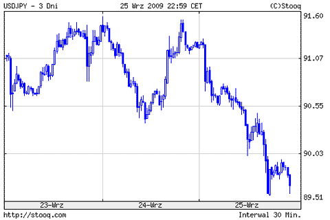 usdjpy.gif