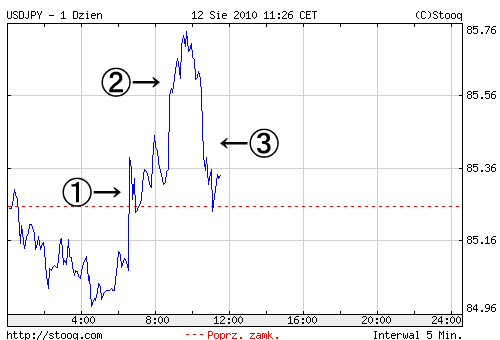 minsu-usd.gif