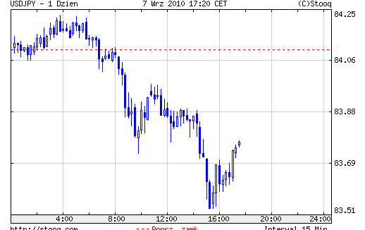 usdjpy-0908.gif