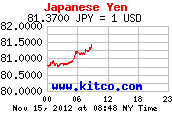 usdjpy.gif