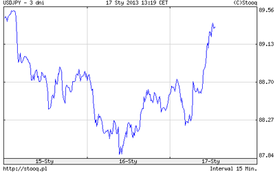 usdjpy0117.png