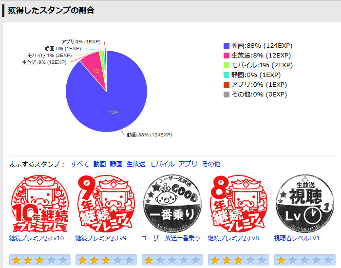 http://pisutyun.com/archives/201712/niconico.jpg