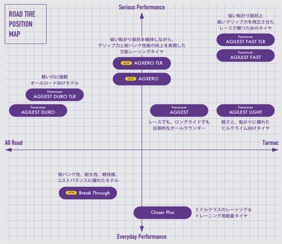 agxero-chart.jpg